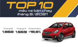Top 10 ô tô bán chạy nhất tháng 5 ở Việt Nam