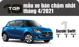 Top 10 ô tô 'rớt đáy' thị trường Việt Nam trong tháng 4