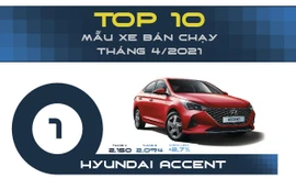 Top 10 ô tô bán chạy nhất tháng 4 ở Việt Nam