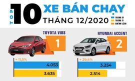 Top 10 mẫu xe hút khách nhất tháng 12