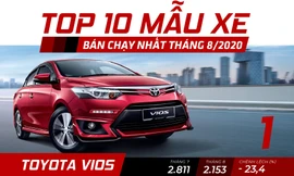 Top 10 ôtô hút khách nhất tháng 8