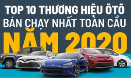 Top 10 thương hiệu ôtô bán chạy nhất năm 2020