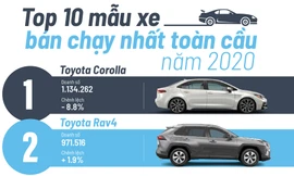 Top 10 mẫu xe bán chạy nhất toàn cầu năm 2020