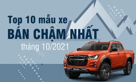 Top 10 ô tô bán chậm nhất tháng 10
