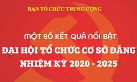 Đại hội tổ chức cơ sở Đảng: Những kết quả nổi bật