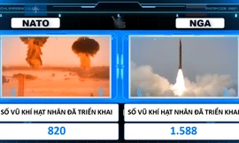 So sánh sức mạnh quân sự Nga - NATO