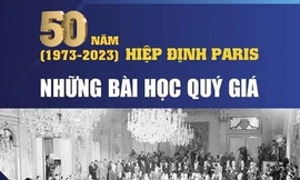 50 năm Hiệp định Paris (1973-2023): Những bài học quý giá 