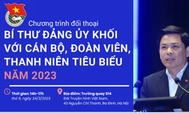 Bí thư Đảng ủy Khối các cơ quan Trung ương đối thoại với thanh niên về sứ mệnh tuổi trẻ 