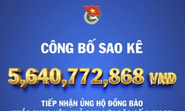Trung ương Đoàn công bố sao kê tiền ủng hộ đồng bào thiệt hại do bão số 3