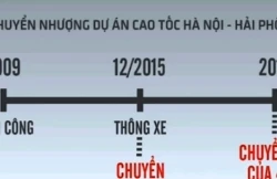 Chuyển nhượng đường cao tốc không quá 49 năm