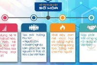 Ra mắt Hệ tri thức Việt số hóa