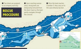 Mô tả quá trình cứu hộ (đồ họa của Reuters).