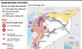 [ĐỒ HỌA] Lực lượng quân đội hùng hậu của Nga tại Syria