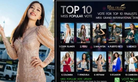 Á hậu Phương Nga lọt top 10 Miss Popular Vote 