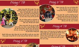 Ý nghĩa của 15 ngày Tết Nguyên đán