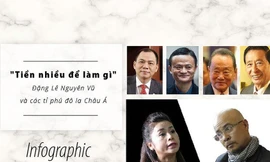 'Tiền nhiều để làm gì' của các tỉ phú Châu Á
