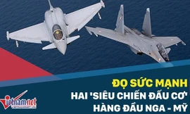 Đọ sức mạnh hai siêu chiến đấu cơ hàng đầu Nga - Mỹ