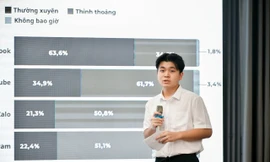 Nhóm học sinh, sinh viên Hà Nội lập trang web tư vấn phòng chống bạo lực học đường