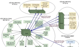 Sơ đồ giao tiếp ứng dụng