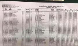 Bảng điểm của thí sinh vượt qua vòng sơ tuyển