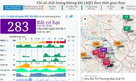 Hà Nội lại ô nhiễm không khí rất nghiêm trọng