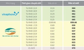 Thuê bao 11 số sau chuyển đổi có hơn một tháng để đồng bộ danh bạ