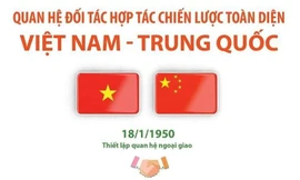 Quan hệ Đối tác hợp tác chiến lược toàn diện Việt Nam - Trung Quốc 