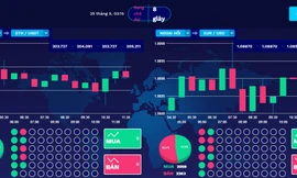 Bộ Công an cảnh báo hoạt động của các sàn Binary Option- BO có dấu hiệu lừa đảo 