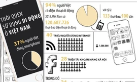 [ĐỒ HỌA] Người Việt 'nướng' thời gian vào internet thế nào