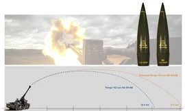Đạn pháo 152mm thông thường. Ảnh: MSM.