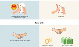 Người lao động được đề xuất trả lương, thưởng như thế nào?