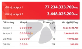 Bản tin 8H: Tìm ra người trúng độc đắc hơn 77 tỷ đầu tiên của năm 2019