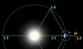 Kính viễn vọng không gian James Webb của NASA sẽ quay quanh Trái đất gần 1 triệu dặm 