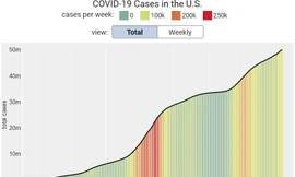 Biểu đồ số ca COVID-19 tại Mỹ từ tháng 12 năm ngoái đến tháng 12 năm nay.