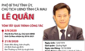 Chân dung tân Chủ tịch UBND tỉnh Cà Mau