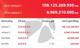 Bản tin 8H: Có người trúng Vietlott hơn 108 tỷ đồng
