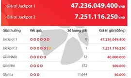 Kết quả kỳ quay số trúng thưởng tối 6/6.