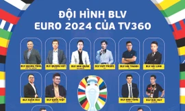 Đội ngũ bình luận viên EURO 2024 của TV360 