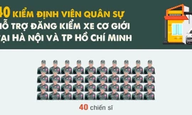Infographic: 40 kiểm định viên quân sự hỗ trợ kiểm định xe cơ giới