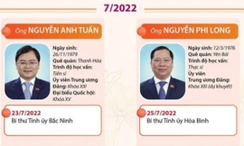 Chi tiết các Bí thư, Chủ tịch tỉnh, thành phố được điều động, luân chuyển trong năm 2022