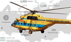 Thông số kỹ thuật của trực thăng đa nhiệm Mi-171