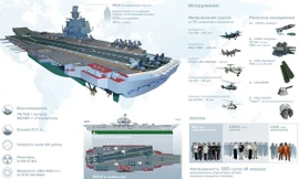 Dự án Siêu tàu sân bay Ulyanovsk 