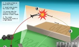 Nghi ngờ khả năng của Iron Dome?