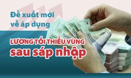 Đề xuất mới về lương tối thiểu vùng sau sáp nhập tỉnh thành 