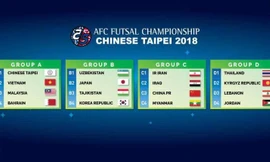 Tuyển Việt Nam rơi vào bảng đấu 'dễ thở' tại giải Futsal châu Á