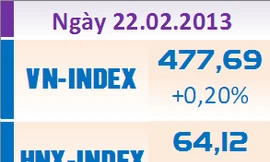 Sau tin đồn chứng khoán tăng nhẹ