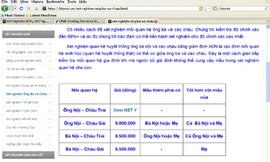 Sơ hở về khoa học