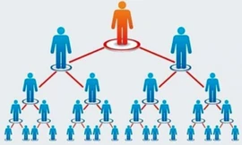 Chuyển công an theo dõi 5 trường hợp kinh doanh đa cấp biến tướng 