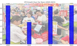 Bộ Tài chính trả lời gì về kiến nghị nâng giảm trừ gia cảnh lên 18 triệu?