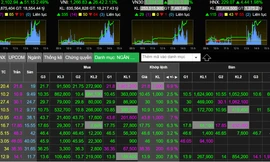 Chứng khoán 'bùng nổ', vào sóng tăng mới